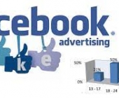 KIẾN THỨC KHỞI NGHIỆP- CÁCH CHẠY QUẢNG CÁO TRÊN FACEBOOK